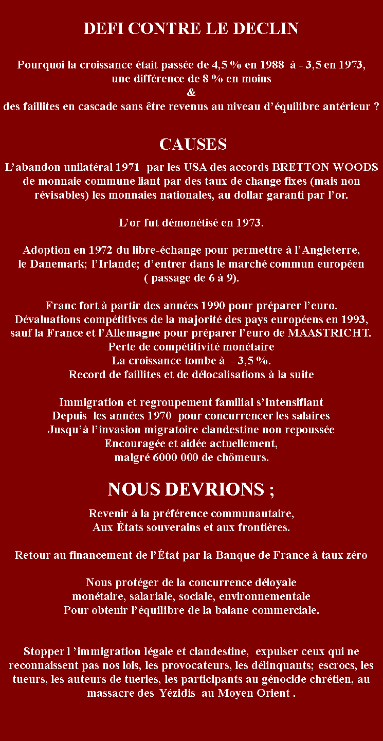 Zone de Texte:    DEFI CONTRE LE DECLINPourquoi la croissance tait passe de 4,5 % en 1988   - 3,5 en 1973, une diffrence de 8 % en moins  & des faillites en cascade sans tre revenus au niveau dquilibre antrieur ? CAUSESLabandon unilatral 1971  par les USA des accords BRETTON WOODS de monnaie commune liant par des taux de change fixes (mais non rvisables) les monnaies nationales, au dollar garanti par lor.Lor fut dmontis en 1973.Adoption en 1972 du libre-change pour permettre  lAngleterre, le Danemark; lIrlande; dentrer dans le march commun europen ( passage de 6  9).Franc fort  partir des annes 1990 pour prparer leuro.Dvaluations comptitives de la majorit des pays europens en 1993, sauf la France et lAllemagne pour prparer leuro de MAASTRICHT.Perte de comptitivit montaireLa croissance tombe   - 3,5 %.Record de faillites et de dlocalisations  la suiteImmigration et regroupement familial sintensifiant Depuis  les annes 1970  pour concurrencer les salairesJusqu linvasion migratoire clandestine non repousse Encourage et aide actuellement, malgr 6000 000 de chmeurs.NOUS DEVRIONS ;Revenir  la prfrence communautaire,Aux tats souverains et aux frontires.Retour au financement de ltat par la Banque de France  taux zroNous protger de la concurrence dloyale montaire, salariale, sociale, environnementalePour obtenir lquilibre de la balane commerciale. Stopper l immigration lgale et clandestine,  expulser ceux qui ne reconnaissent pas nos lois, les provocateurs, les dlinquants; escrocs, les tueurs, les auteurs de tueries, les participants au gnocide chrtien, au massacre des  Yzidis  au Moyen Orient .